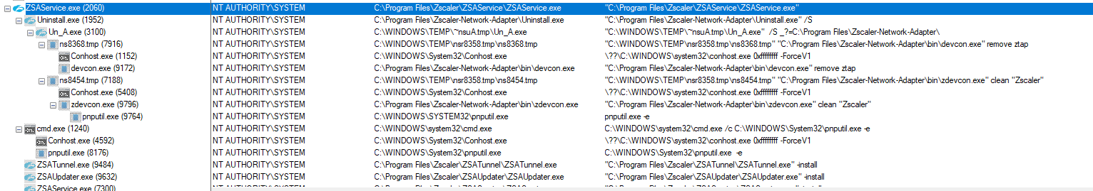 Procmon - ZSAService launching the Zscaler-Network-Adapter uninstaller as SYSTEM