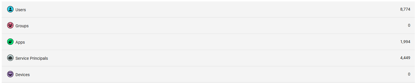 Less complete AzureHound data using the To-Do client ID